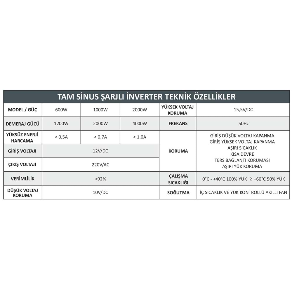 1000W TAM SINÜS (AKÜ SARJ) INVERTER MEXXSUN